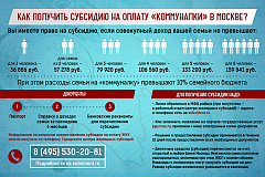 Льготы и субсидии вырастут вместе с платой за ЖКХ
