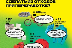 Что можно сделать из отходов при переработке