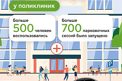Больше 700 раз москвичи воспользовались новым льготным тарифом у 3 городских поликлиник